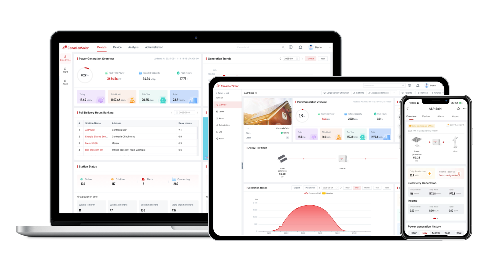 CSI Smart Energy Platform